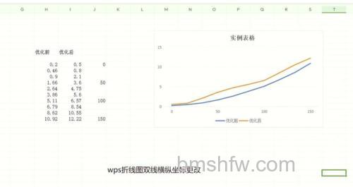 WPS文字中制作与插入折线图的详细步骤