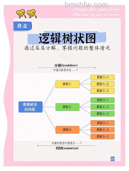 WPS文字做树状图的方法：从设置到美化全步骤