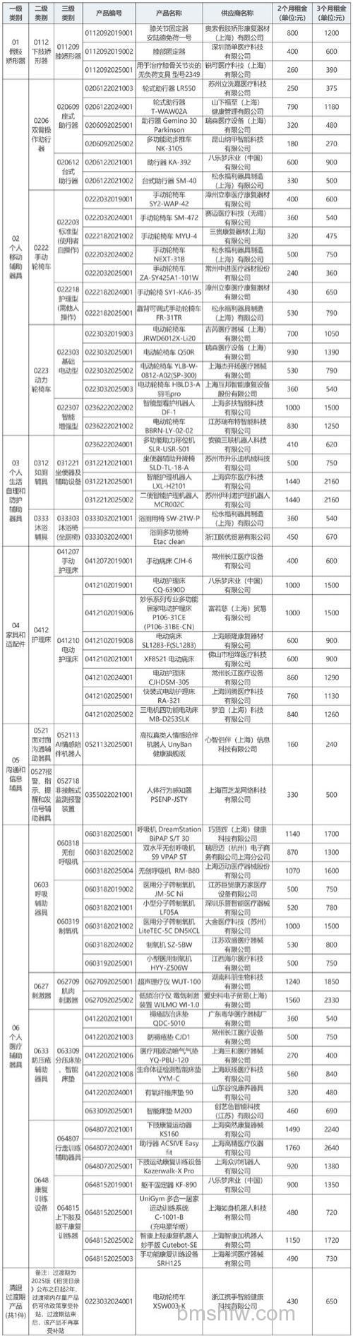 飞信预置机器人分组说明:目前不支持划分到好友组