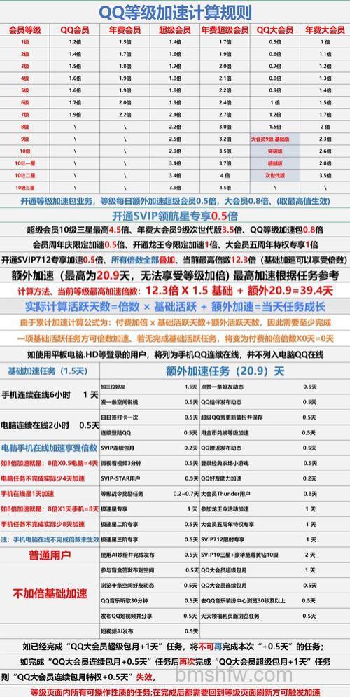 QQ拼音积分为什么不增加