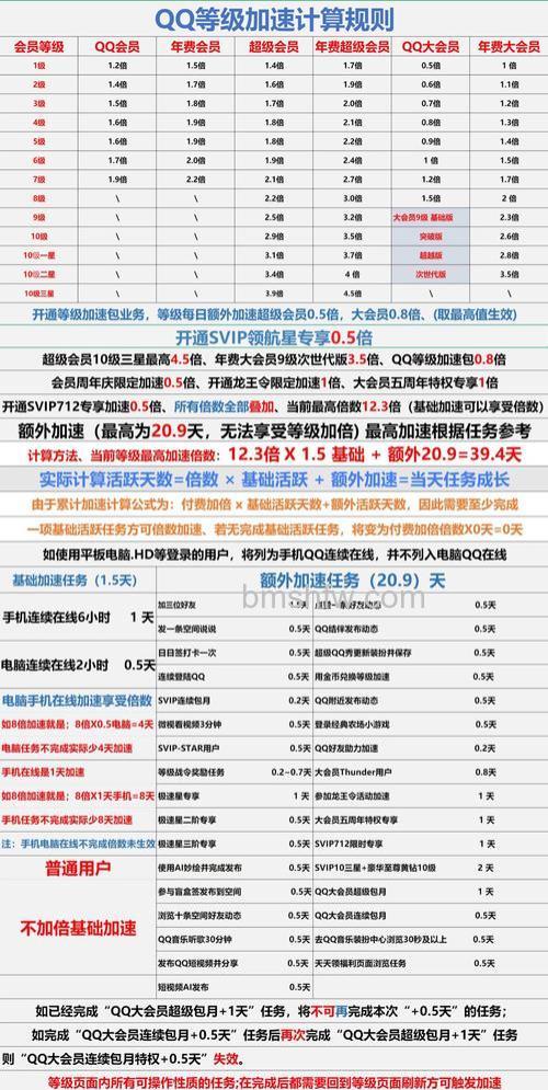 QQ拼音的积分如何累积