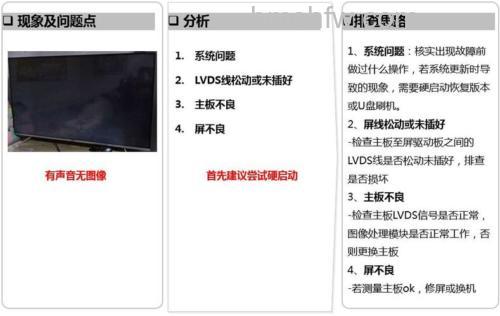 PPTV如何故障检测