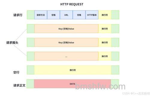 百度博客搜索自动ping的XML_RPC客户请求需要包含哪些部分