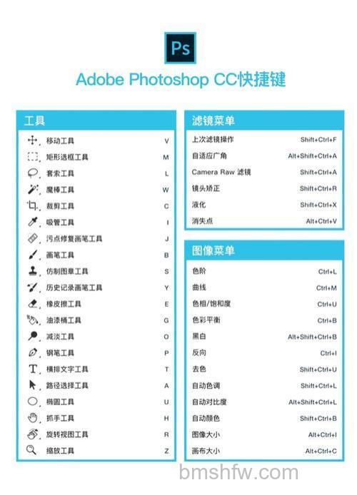PS放大缩小快捷键有哪些 PS放大缩小快捷键的使用教程【详解】
