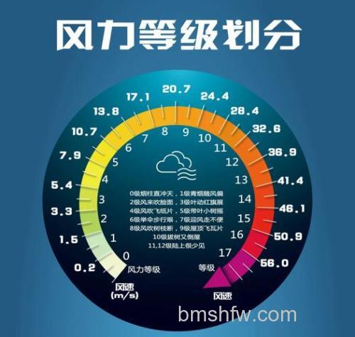百度搜索风云榜的人群风向标是什么