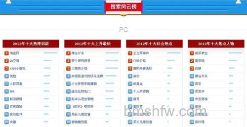 百度搜索风云榜的发布时间是什么