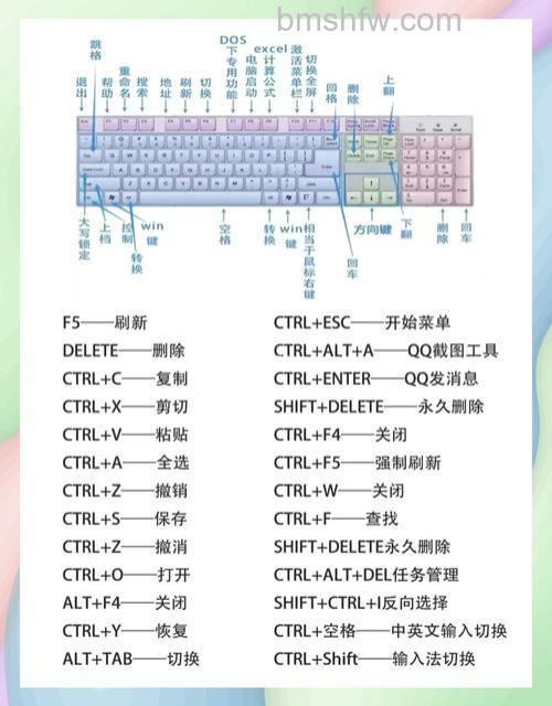 Chrome的Linux键盘打开新标签页的快捷键是什么