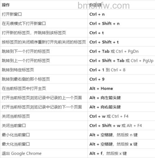 Chrome的Linux切换到标签栏中指定位置编号所对应的标签的快捷键是什么