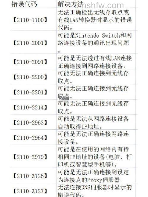 win10商店错误代码0x80D02017怎么办 win10商店错误代码0x80D02017解决办法