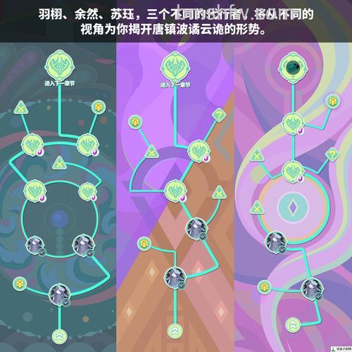 迅雷游戏中画皮2如何选择线路