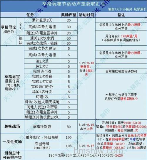迅雷游戏中神魔仙界怎么获得帮派贡献