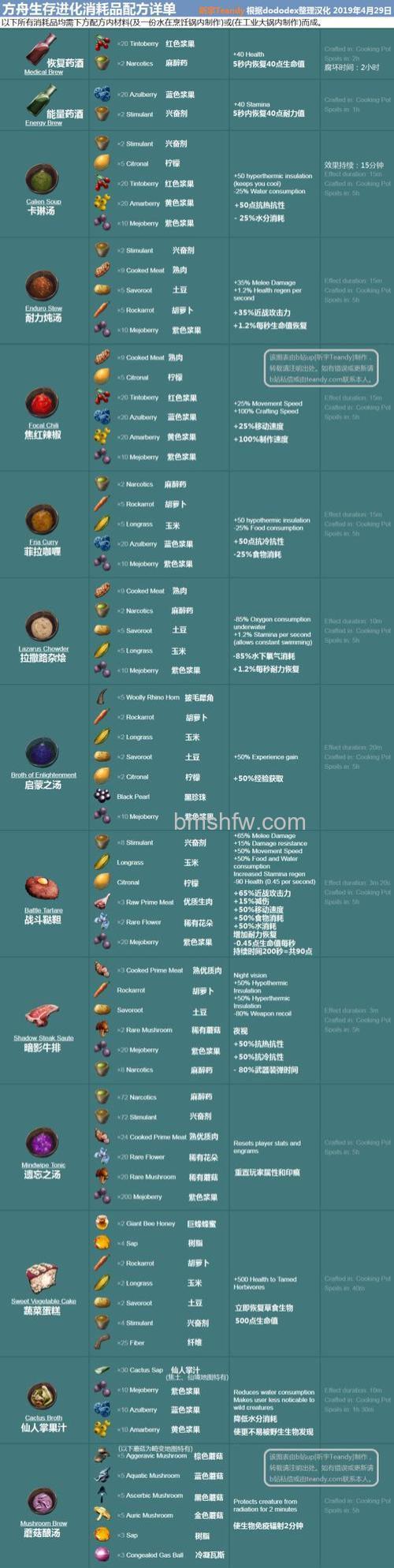 迅雷方舟能做什么