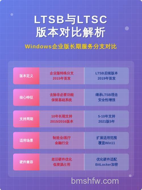 win10ltsc版本怎么样 win10ltsc版本介绍【详解】