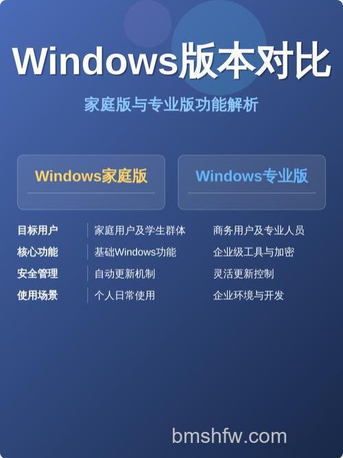 win10家庭版1909和21H1有什么区别 win10家庭版1909和21H1的区别【详解】
