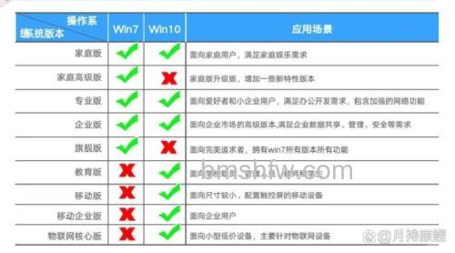 win11business和consumer版本有什么区别 win11business和consumer版本区别介绍【详解】