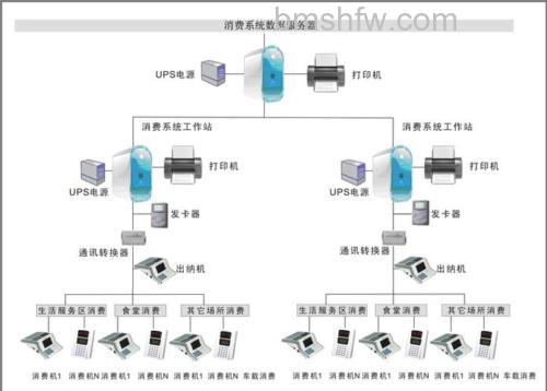 一卡通系统是什么