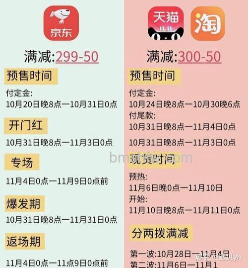 淘宝双11活动什么时候开始2023 淘宝双11活动开始时间【详解】